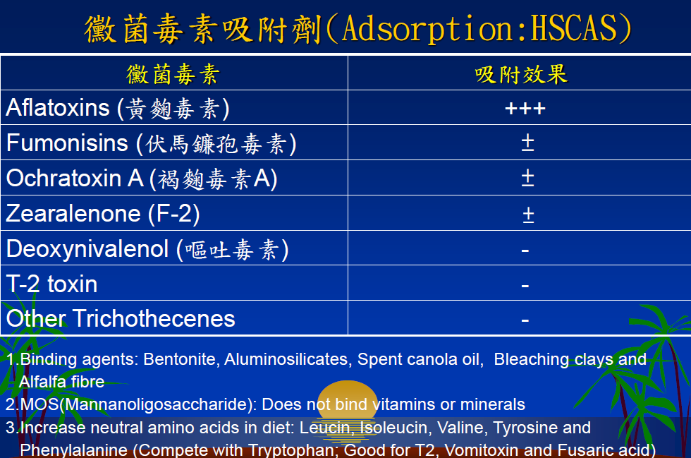 黴菌毒素